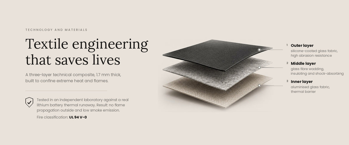 Three-layer construction of the ICe BAG fireproof bag: outer silicone-coated glass fabric, middle glass fibre wadding and inner aluminised glass fabric. Fire classification UL 94 V-0