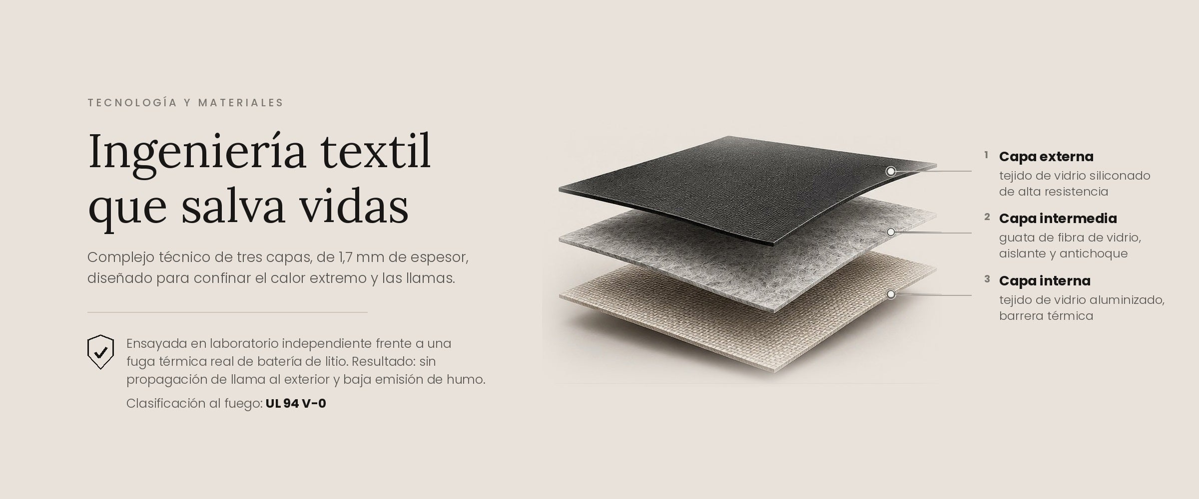Construcción de tres capas de la bolsa ignífuga ICe BAG: capa externa de tejido de vidrio siliconado, capa intermedia de guata de fibra de vidrio y capa interna de tejido de vidrio aluminizado. Clasificación al fuego UL 94 V-0