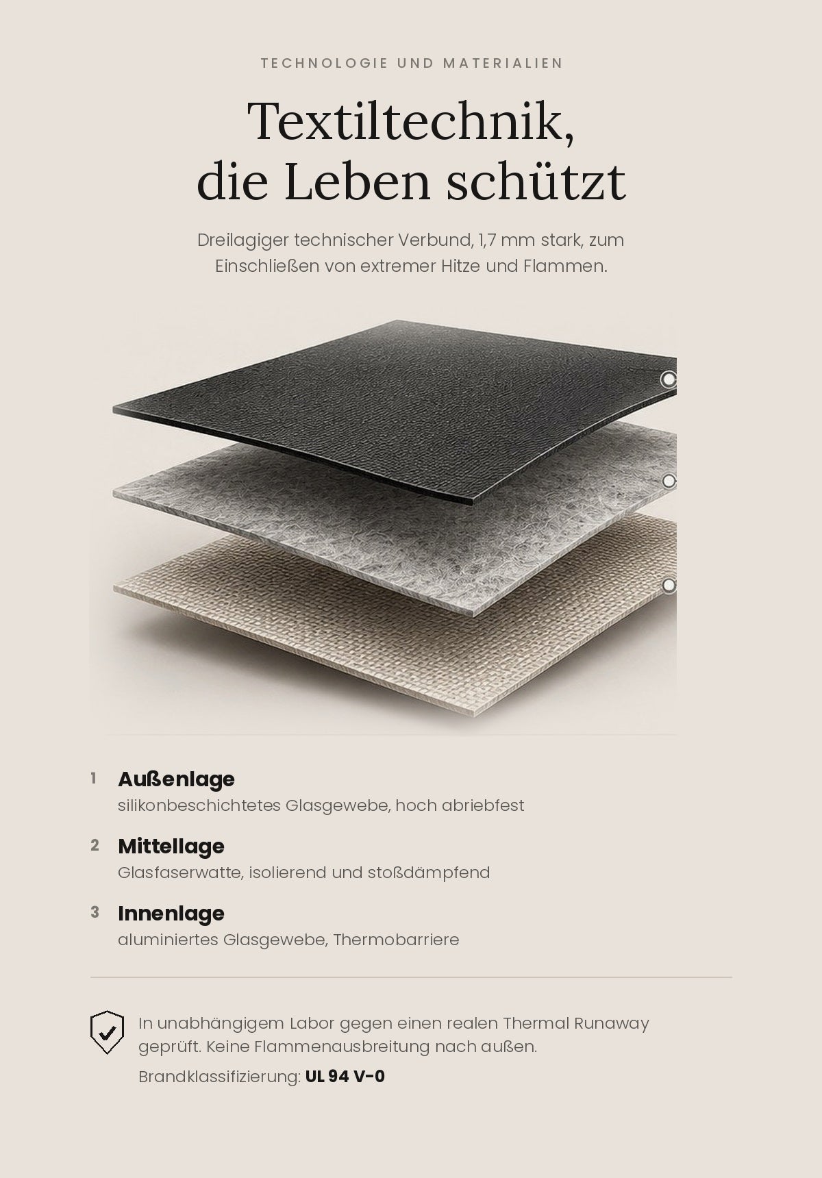 Dreilagiger Aufbau der feuerfesten ICe BAG: Außenlage aus silikonbeschichtetem Glasgewebe, Mittellage aus Glasfaserwatte und Innenlage aus aluminiertem Glasgewebe. Brandklassifizierung UL 94 V-0