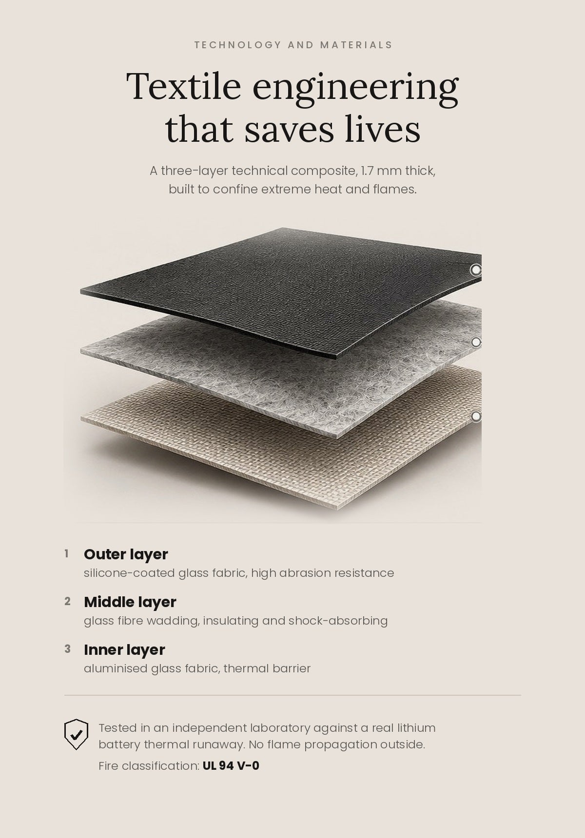 Three-layer construction of the ICe BAG fireproof bag: outer silicone-coated glass fabric, middle glass fibre wadding and inner aluminised glass fabric. Fire classification UL 94 V-0