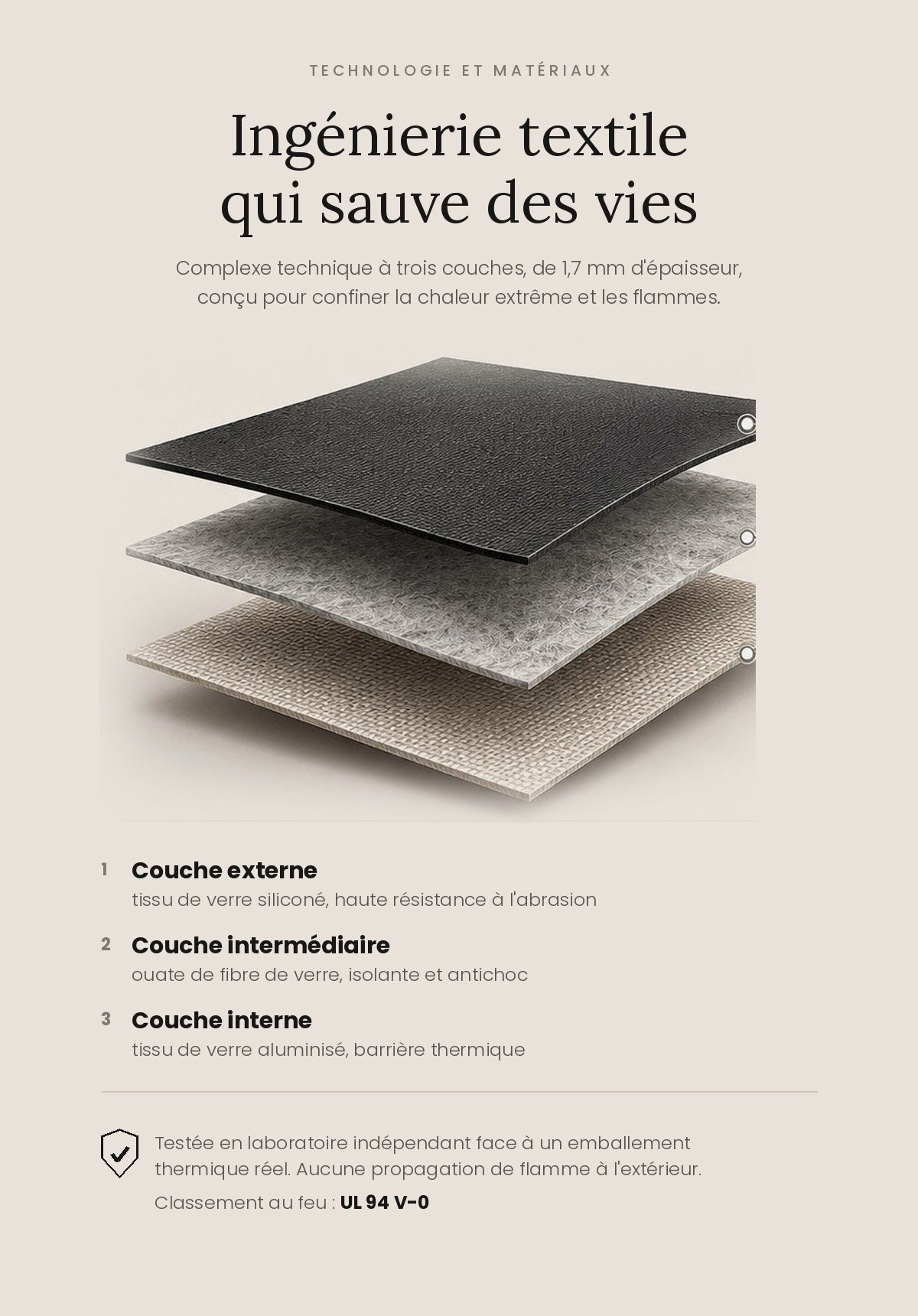 Construction à trois couches du sac ignifuge ICe BAG : couche externe en tissu de verre siliconé, couche intermédiaire en ouate de fibre de verre et couche interne en tissu de verre aluminisé. Classement au feu UL 94 V-0
