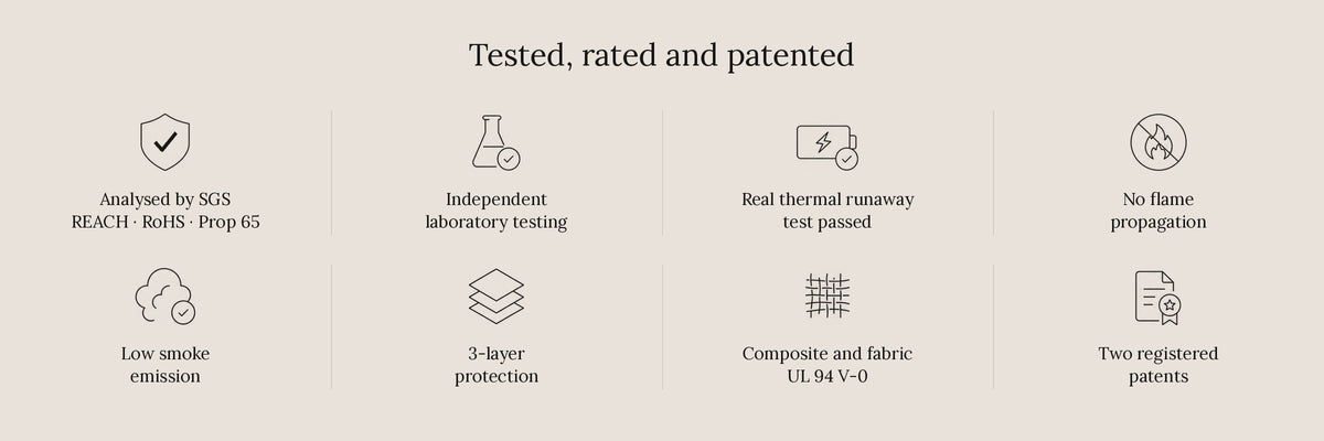 ICe BAG credentials: analysed by SGS (REACH, RoHS, Prop 65), independent laboratory testing, real thermal runaway test passed, no flame propagation, low smoke emission, 3-layer protection, UL 94 V-0 and two registered patents
