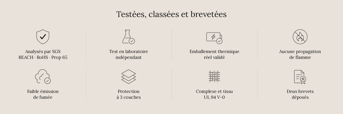 Garanties ICe BAG : analysés par SGS, test en laboratoire indépendant, emballement thermique réel validé, aucune propagation de flamme, faible émission de fumée, protection à 3 couches, UL 94 V-0 et deux brevets déposés