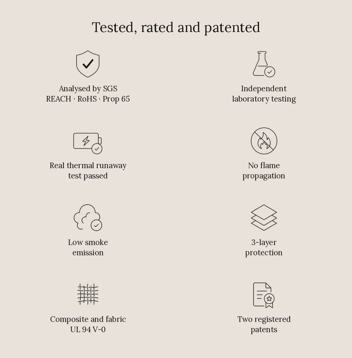 ICe BAG credentials: analysed by SGS (REACH, RoHS, Prop 65), independent laboratory testing, real thermal runaway test passed, no flame propagation, low smoke emission, 3-layer protection, UL 94 V-0 and two registered patents