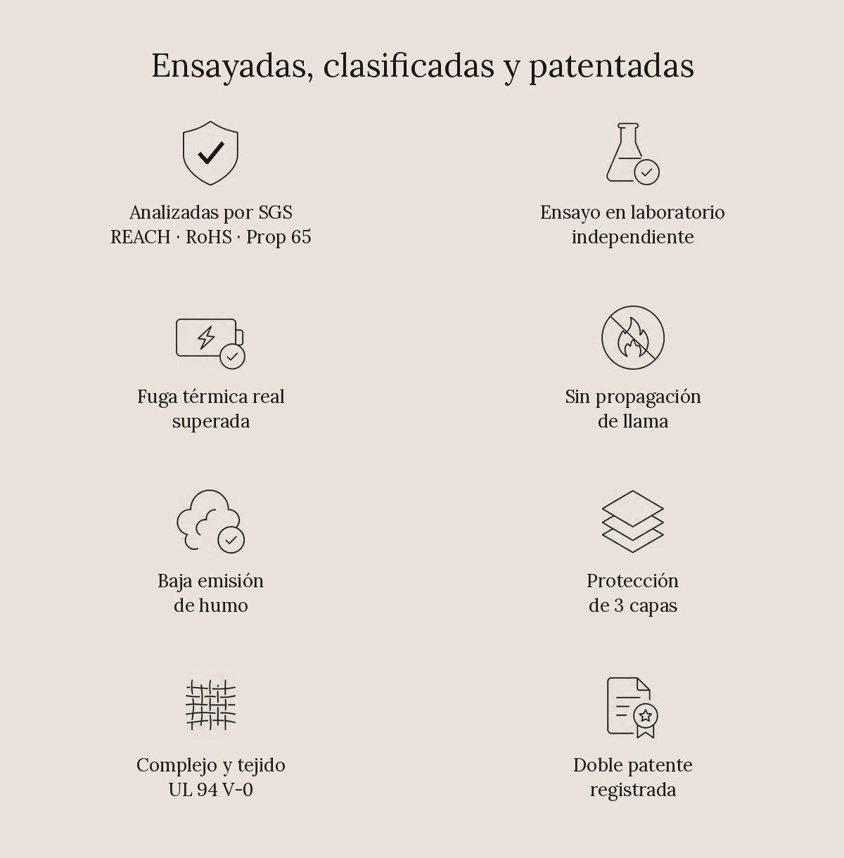 Sellos ICe BAG: analizadas por SGS (REACH, RoHS, Prop 65), ensayo en laboratorio independiente, fuga térmica real superada, sin propagación de llama, baja emisión de humo, protección de 3 capas, UL 94 V-0 y doble patente registrada