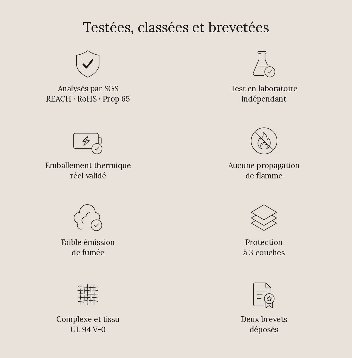 Garanties ICe BAG : analysés par SGS, test en laboratoire indépendant, emballement thermique réel validé, aucune propagation de flamme, faible émission de fumée, protection à 3 couches, UL 94 V-0 et deux brevets déposés